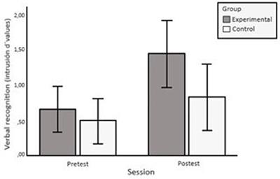 Working memory training improves episodic memory in older people: transfer based on controlled retrieval processes